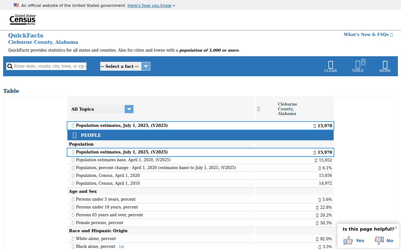 Cleburne County court records census county profile